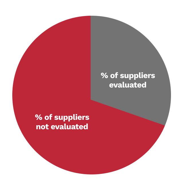 Supplier Graph