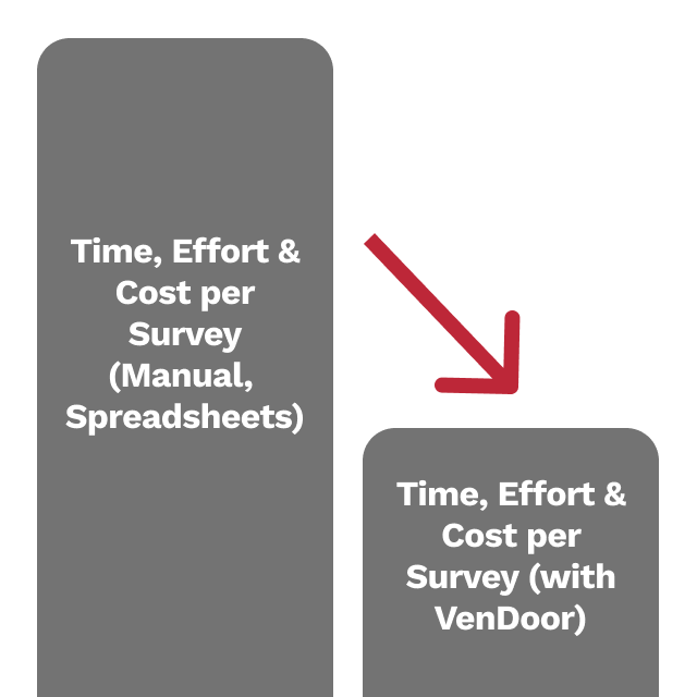 Time/effort Graph